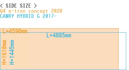 #Q4 e-tron concept 2020 + CAMRY HYBRID G 2017-